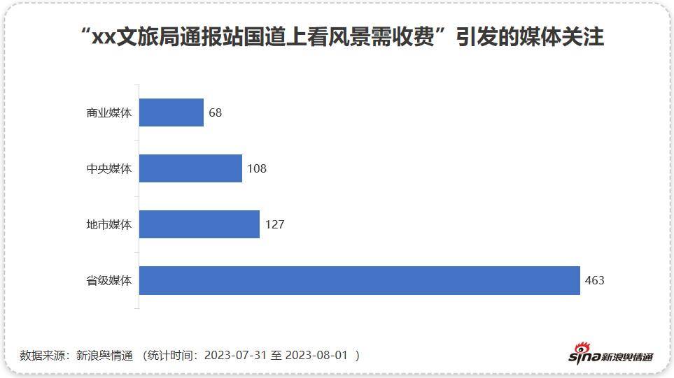 大红鹰娱乐注册网址新浪舆情通：AI“洞悉”全网旅游舆情“速递”分析