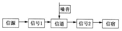 大红鹰dhy6699陈霖《新闻传播学概论》（第4版）笔记和考研真题详解